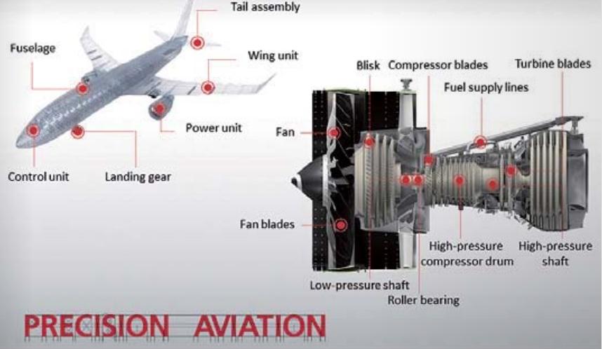 飛機各種部件及航空發動機高精密零件尺寸測量
