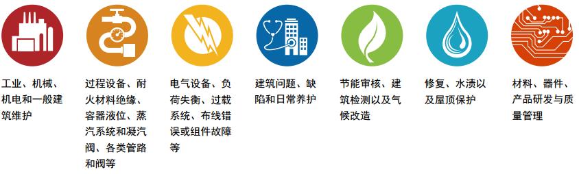 紅外熱像測量廣泛應用的各種行業舉例