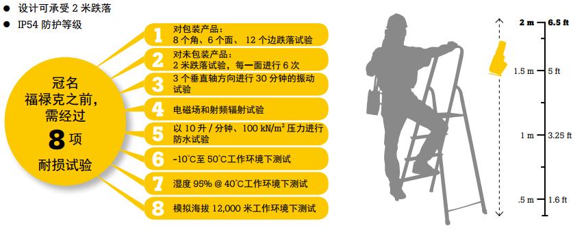 紅外熱像儀可勝任多種嚴苛環境下使用