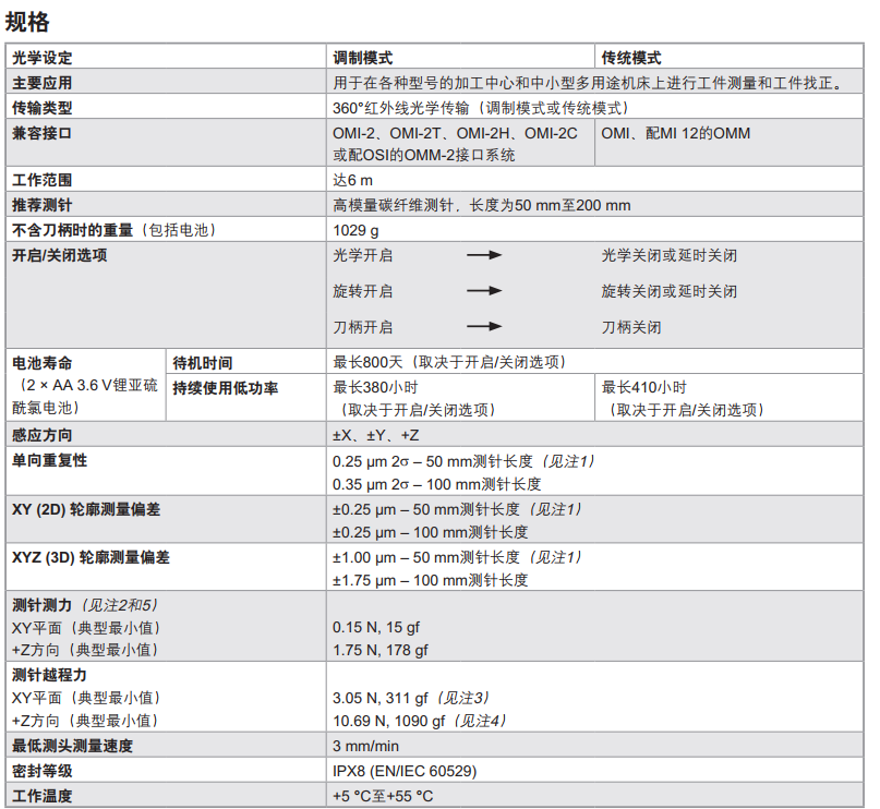 英國雷尼紹OMP600觸發(fā)式光學機床測頭的技術規(guī)格參數(shù)